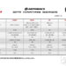 【GPR】2023 AUTOBACS GPR KARTING SERIESの主要規則概要が発表