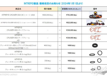 【INTREPID JAPAN】2024年1月1日より取り扱いブランドの商品価格改定