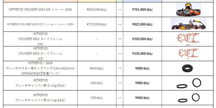 【INTREPID JAPAN】2024年1月1日より取り扱いブランドの商品価格改定