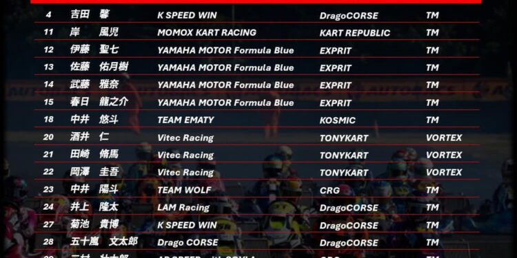 GPR 2024シリーズの年間エントリーリスト発表 4クラスに53台がエントリー
